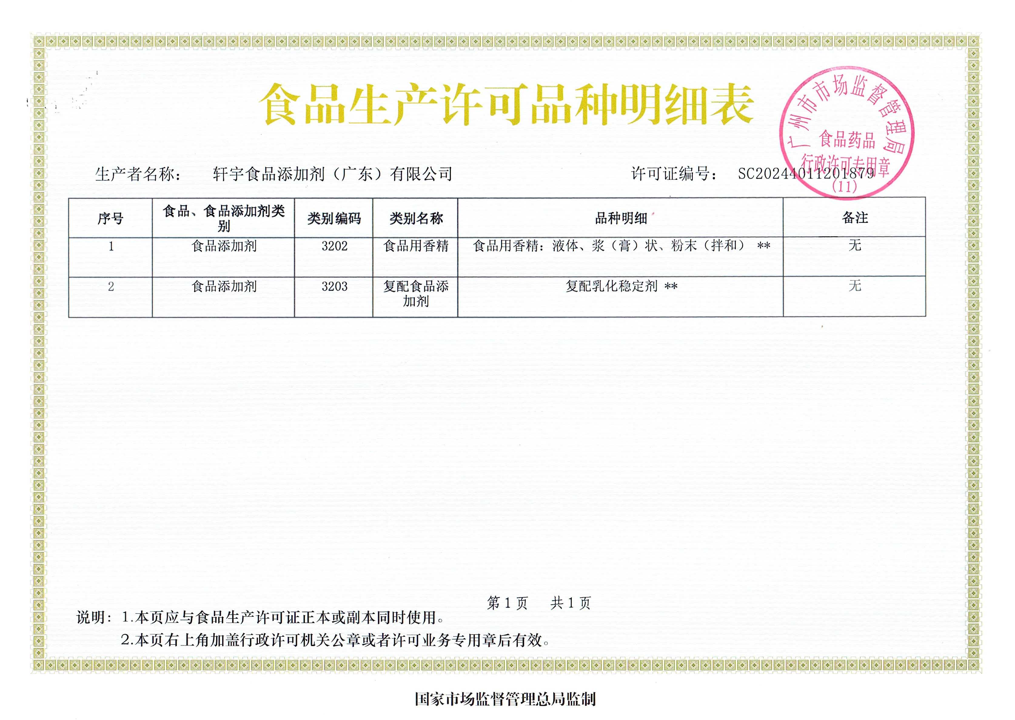 食品生产许可品种明细表